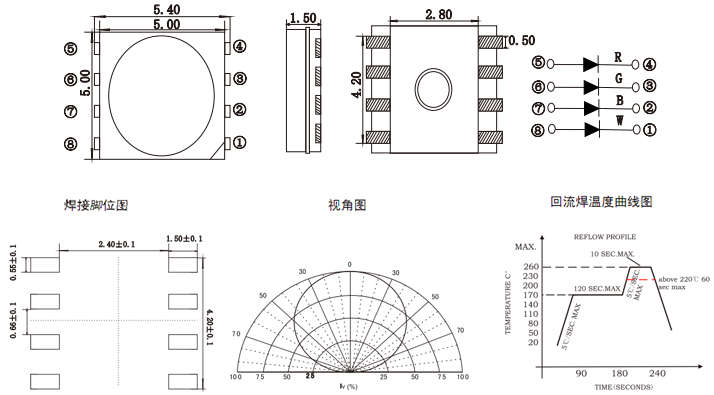 5050RGB燈珠