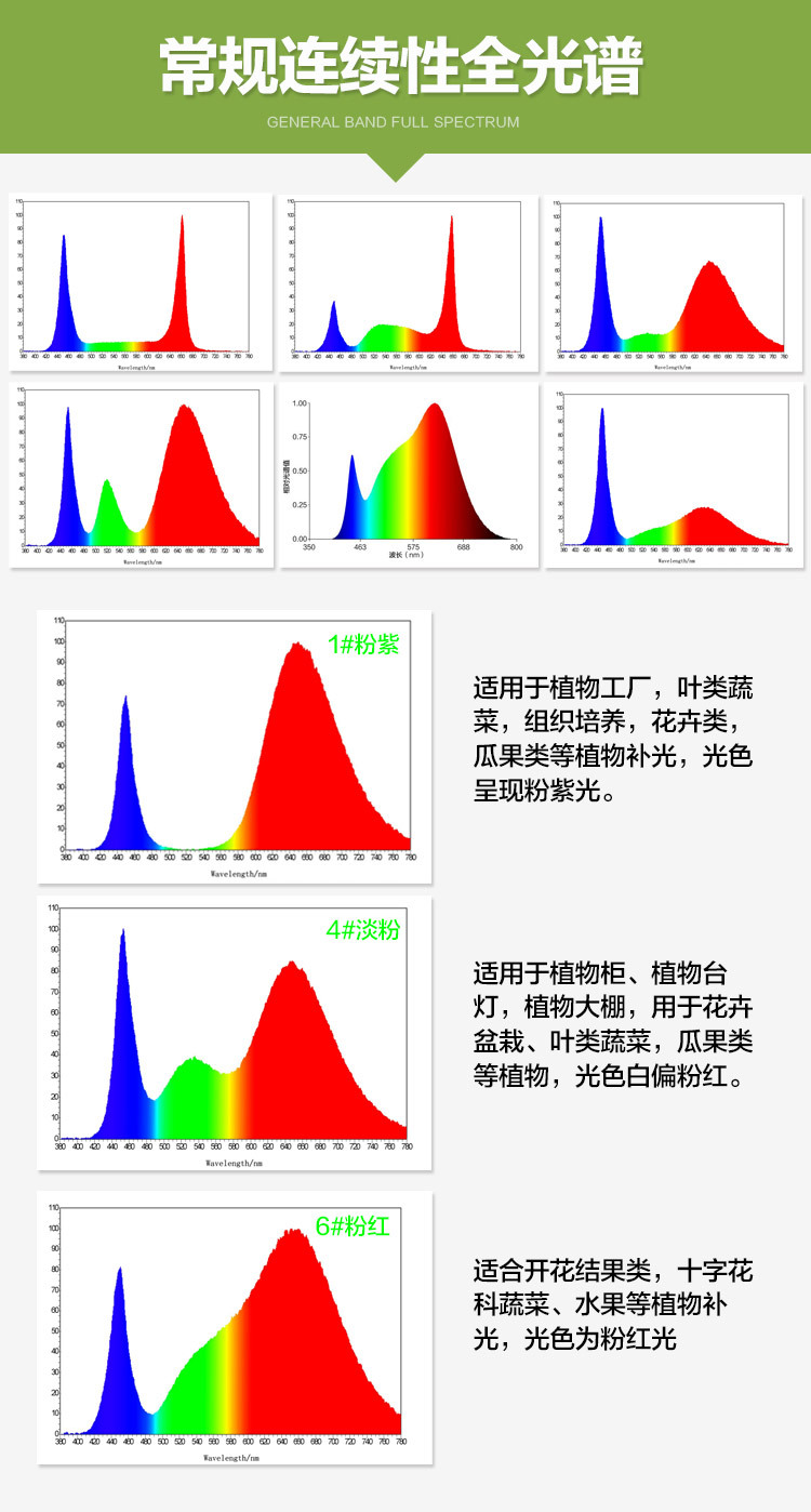 全光譜燈珠光譜類型