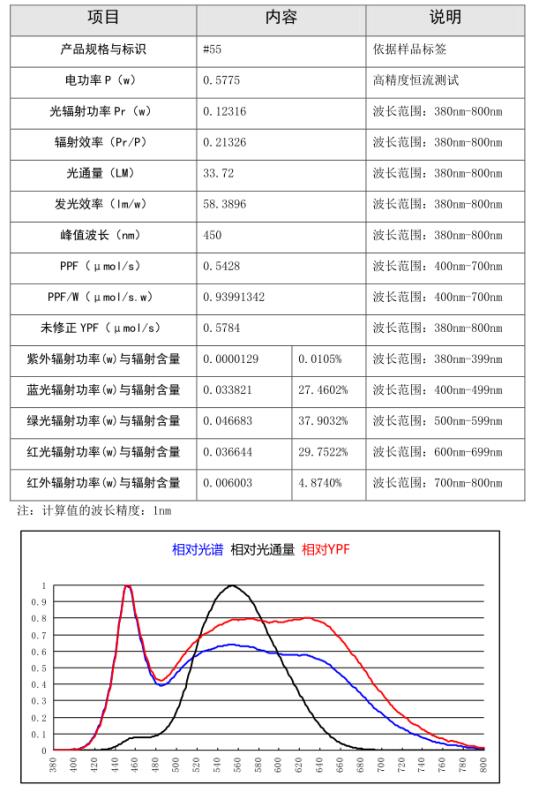 連續(xù)性全光譜參數(shù)